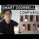 2024 ULTIMATE Smart Video Doorbell Test Review
