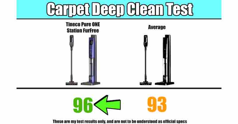 Tineco Pure ONE Station Review: Plenty For Homes to Love